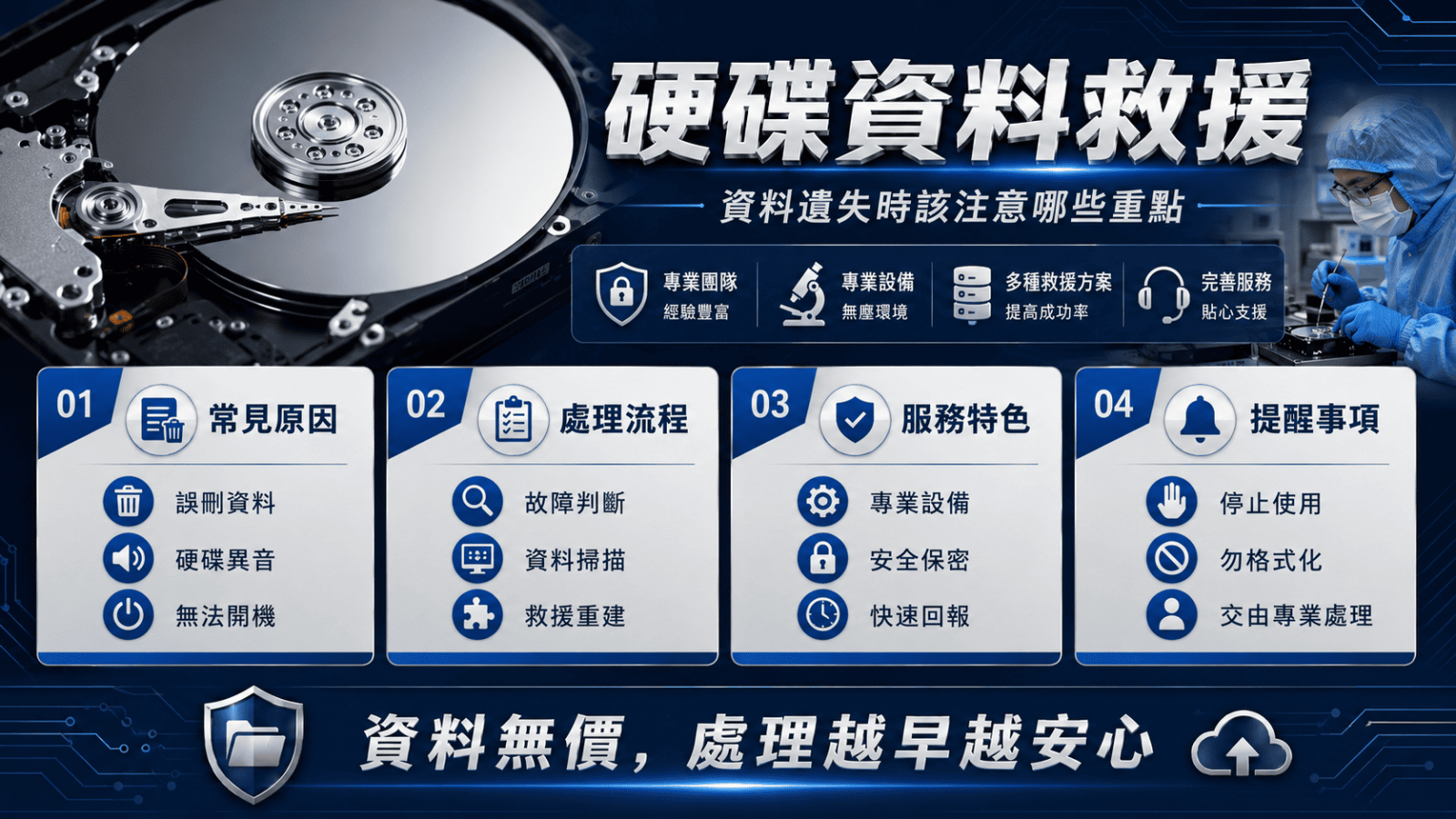 硬碟資料救援是當硬碟讀不到，透過專業方式進行救援。