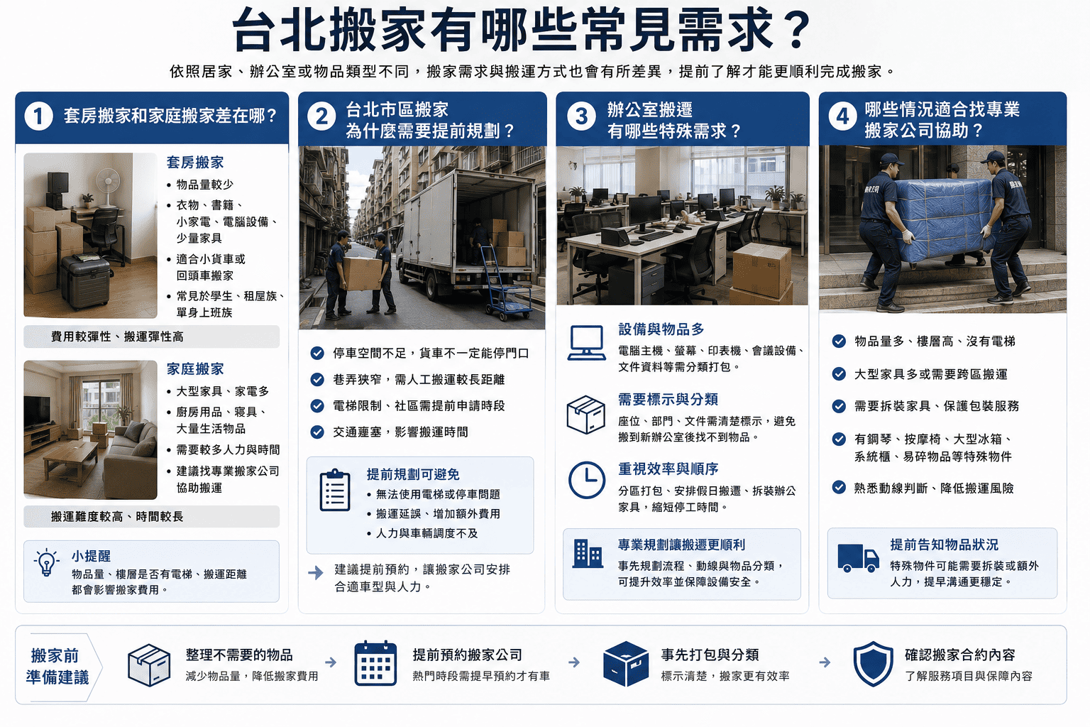 台北搬家看似只是把物品從舊家搬到新家，但實際安排時，常會遇到停車不便